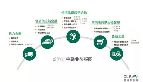 供應鏈金融 普洛斯品牌管理新戰場的殺手锏