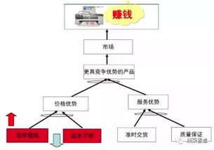 全供應(yīng)鏈精益管理 驅(qū)動工廠高效運轉(zhuǎn)的核心技巧