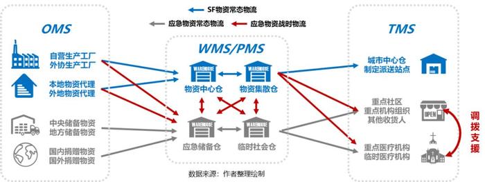 疫情推動應急供應鏈管理邁入新臺階，物流與供應鏈企業(yè)如何突圍？
