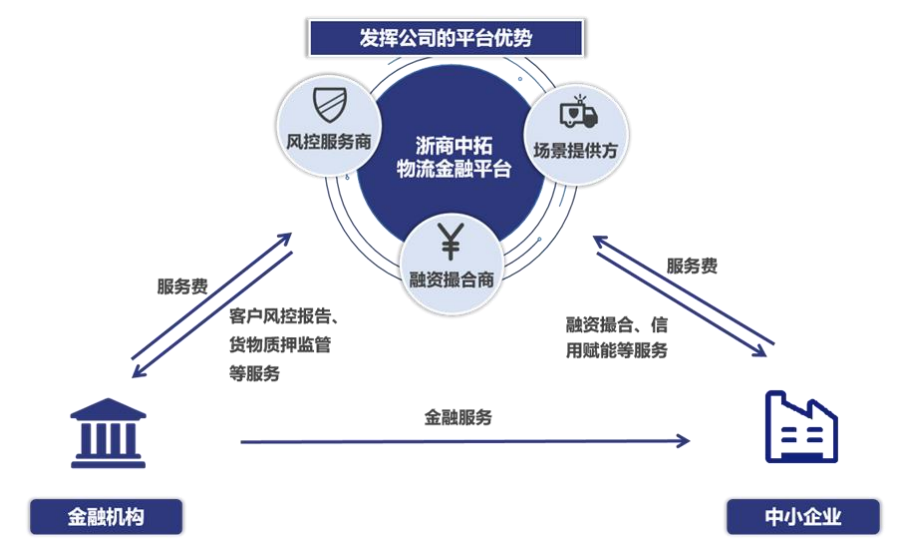 中國大宗商品供應鏈行業(yè)分析 龍頭滲透、科技賦能與增值服務