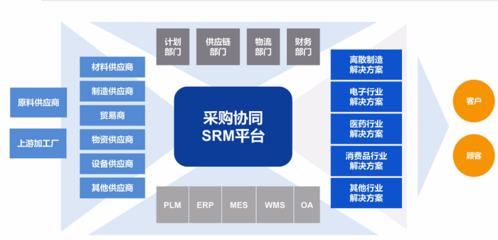 構(gòu)建數(shù)字化供應鏈與一體化流程，賦能品牌管理新生態(tài)