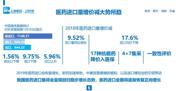 會(huì)后干貨 | 于銳 進(jìn)口藥品供應(yīng)鏈管理創(chuàng)新與品牌價(jià)值實(shí)踐