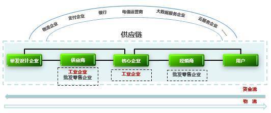 微課堂 | 張健 解讀工業(yè)電子商務(wù)發(fā)展三年行動(dòng)計(jì)劃