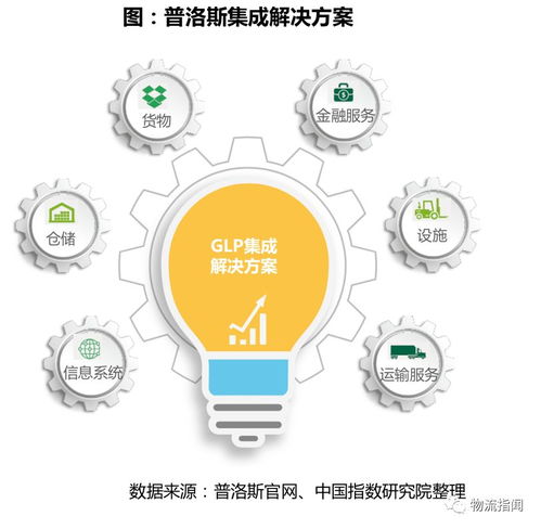 中國(guó)物流地產(chǎn)行業(yè)格局巨變 品牌管理引領(lǐng)新征程